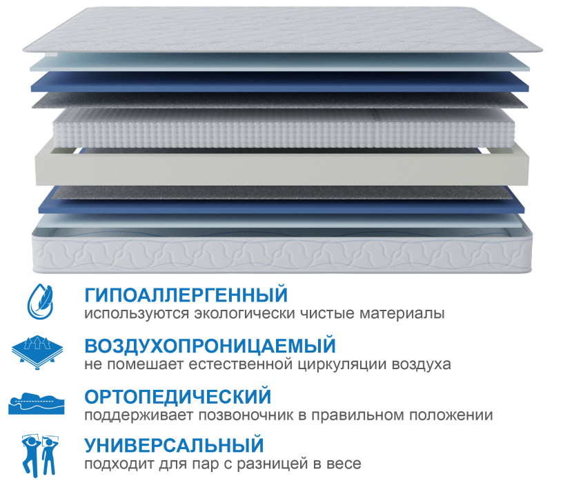 1600 x 2000, Матрас Сити-Мадрид 1600х2000