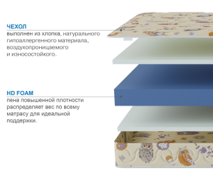 Столлайн / Матрас Здоровый сон-Дельфин 800х1600