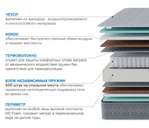 Столлайн / Матрас Тропикана-Тритон 1200х2000