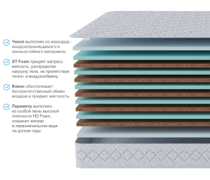 Столлайн / Матрас Тропикана-Агама 900х1900