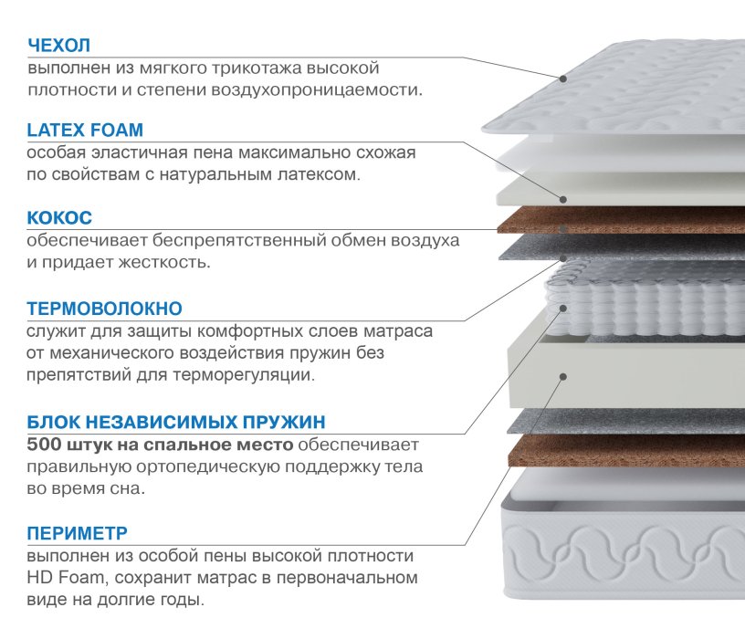 1200 x 1900, Матрас Тропикана-Вивальди 1200х1900