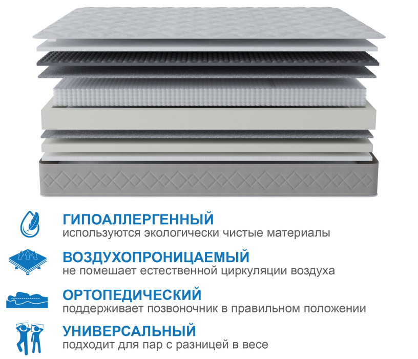 Пружинные матрасы, Матрас Корсика-Лайт 1600х2000