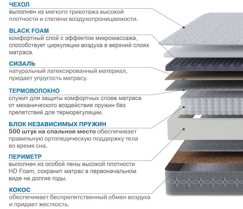 Пружинные матрасы, Матрас Сити-Генуя 1800х2000