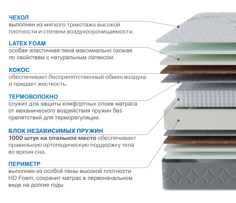 900 x 2000, Матрас Слип-Соната 900х2000