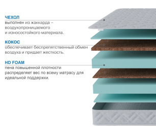 Столлайн / Матрас Классик-Кармен 1600х1900