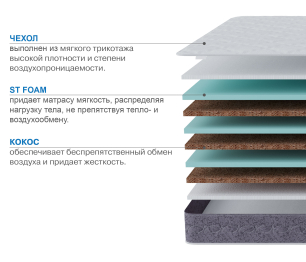 Столлайн / Матрас Тропикана-Агама плюс 1600х2000