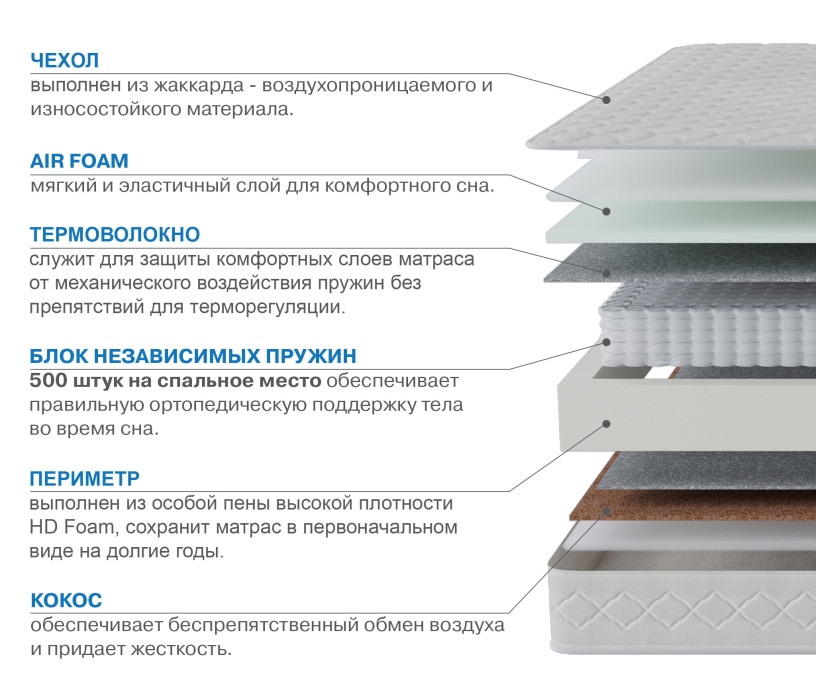 1800 x 2000, Матрас Корсика-Релакс 1800х2000