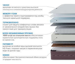 Столлайн / Матрас Корсика-Олимпик 1200х2000