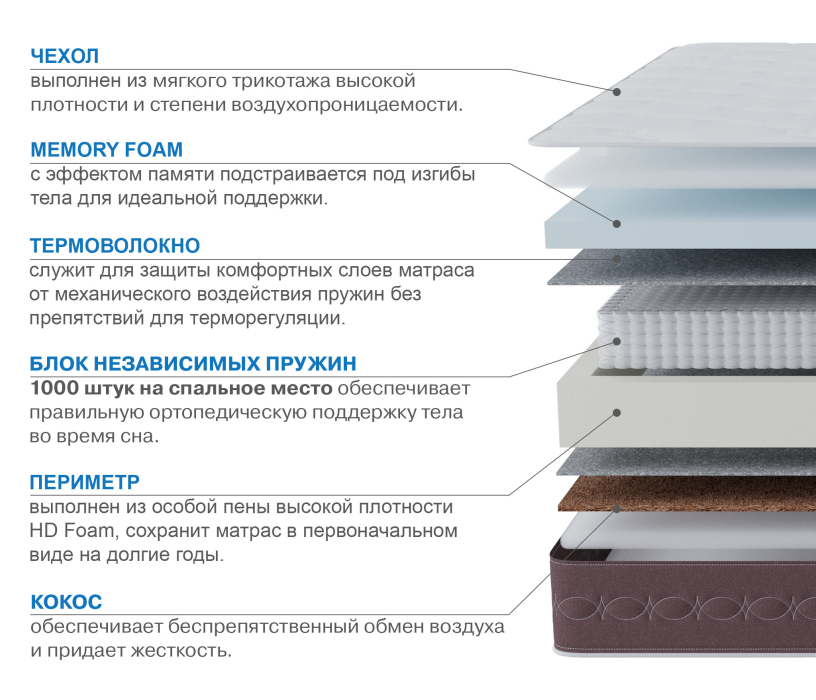 1200 x 2000, Матрас Корсика-Олимпик 1200х2000