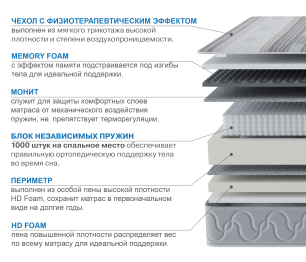Столлайн / Матрас Корсика-Лайт в чехле Magnetic 1600х2000