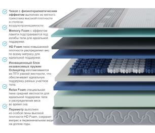 Столлайн / Матрас Корсика-Эффект в чехле Magnetic в скрутке 1600х2000