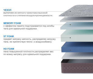 Столлайн / Матрас Здоровый сон-Макс в скрутке 1600х1900