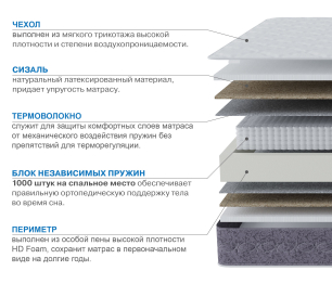 Матрас Сити-Толедо 800х1900