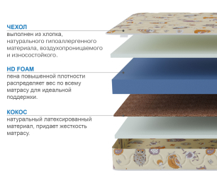 Матрас Здоровый сон-Мишутка 900х2000