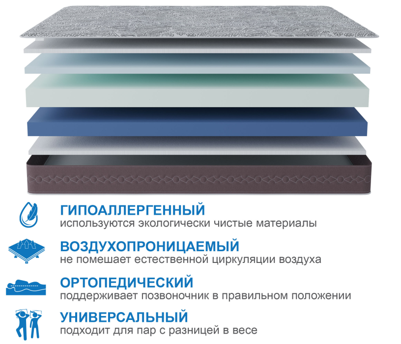 Другие размеры, Матрас Здоровый сон-Макс 1400х1900